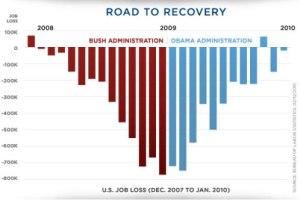 obama-job-data-reveals-success-graph-ohio-recovery
